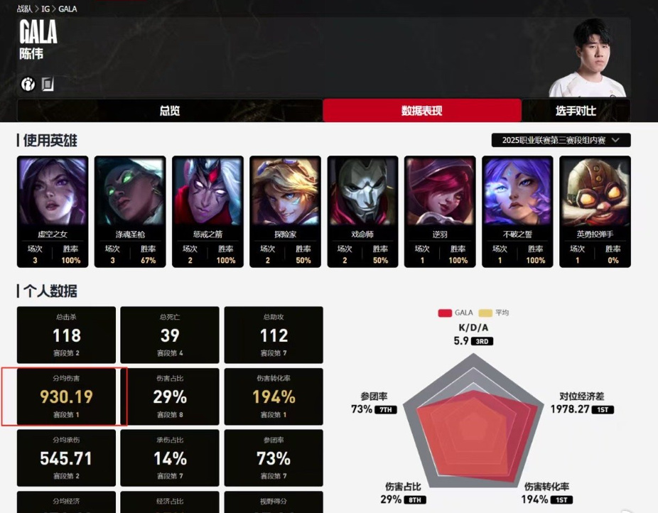 加油时有现, 数据真实底, y黑称 加油时有现, 数据真实底, y黑称