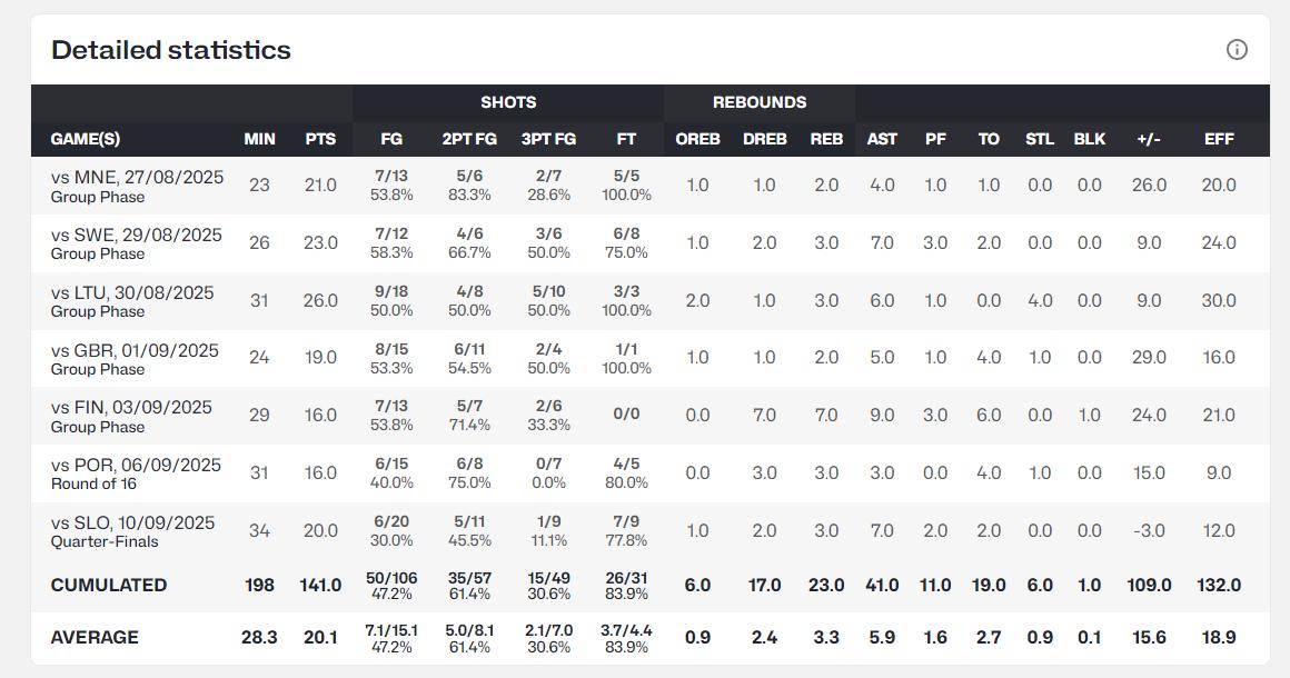 洲杯的冠军 洲杯的冠军